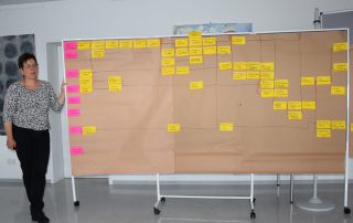 Gantt-Chart des Projekts der mgo fachverlage