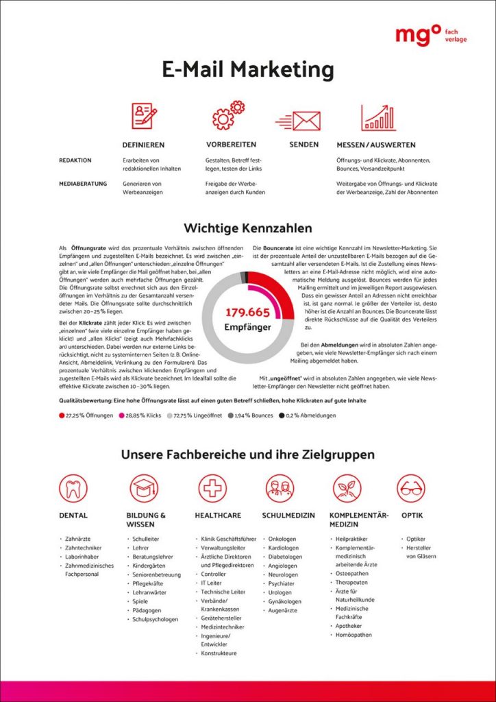 Poster zum E-Mail Marketing