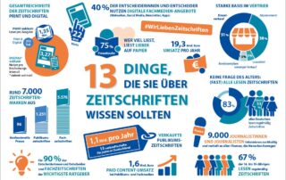 Zahlen, Fakten und Leidenschaft – #WirLiebenFachZeitschriften