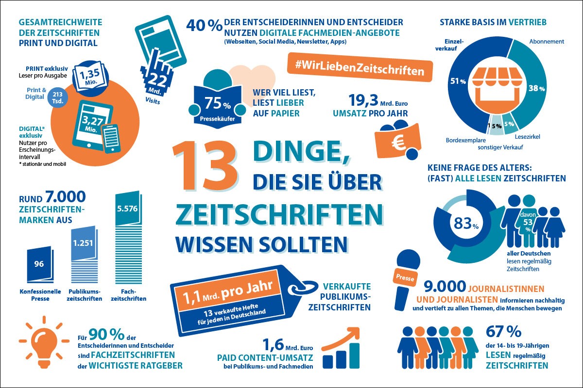 wir lieben fachezeitschriften Zahlen, Fakten und Leidenschaft – #WirLiebenFachZeitschriften